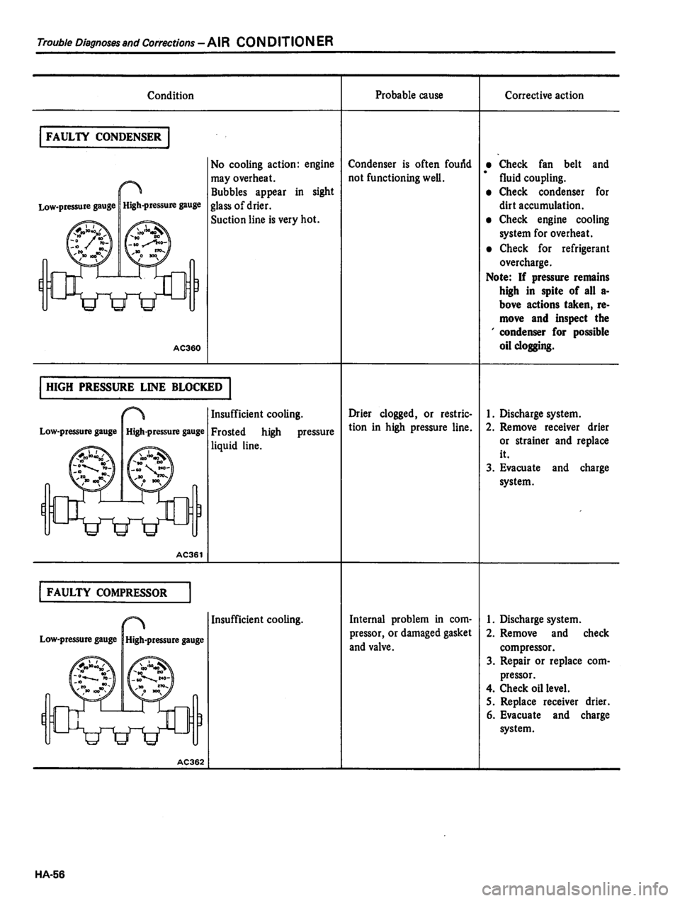 DATSUN 810 1980 Service Manual DATSUN 810 1980 Service Manual