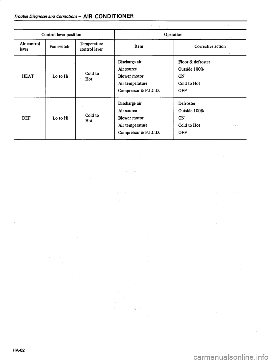 DATSUN 810 1980 Service Manual DATSUN 810 1980 Service Manual