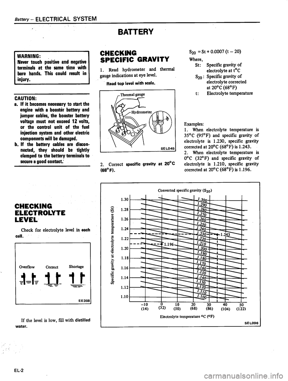 DATSUN 810 1980 Service Manual DATSUN 810 1980 Service Manual