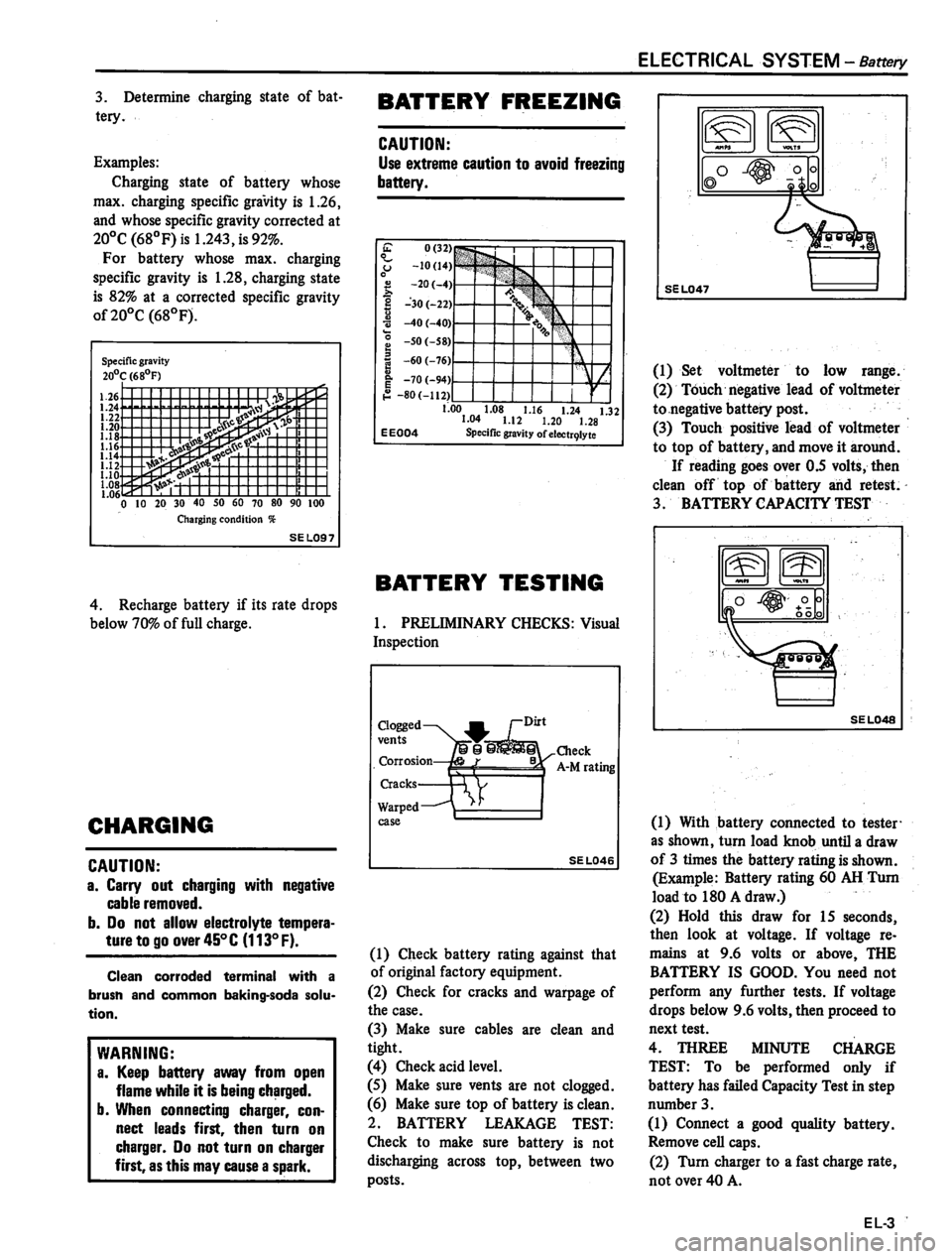 DATSUN 810 1980 Service Manual DATSUN 810 1980 Service Manual