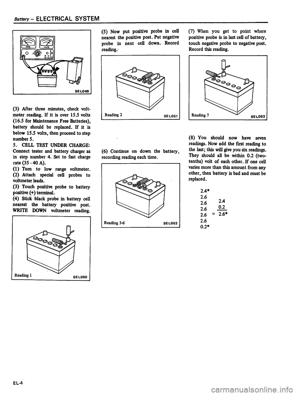 DATSUN 810 1980 Service Manual DATSUN 810 1980 Service Manual