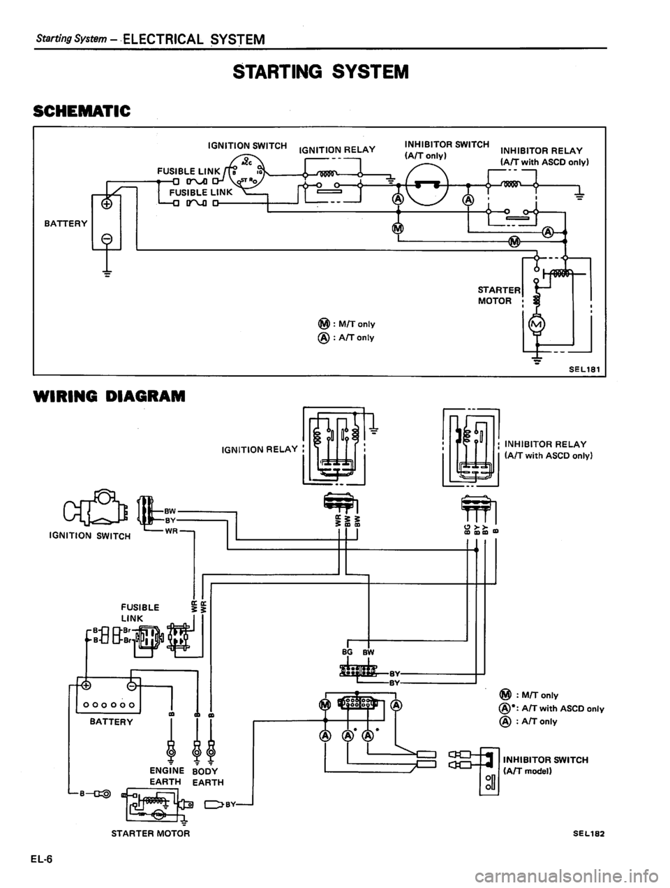 DATSUN 810 1980 Service Manual DATSUN 810 1980 Service Manual