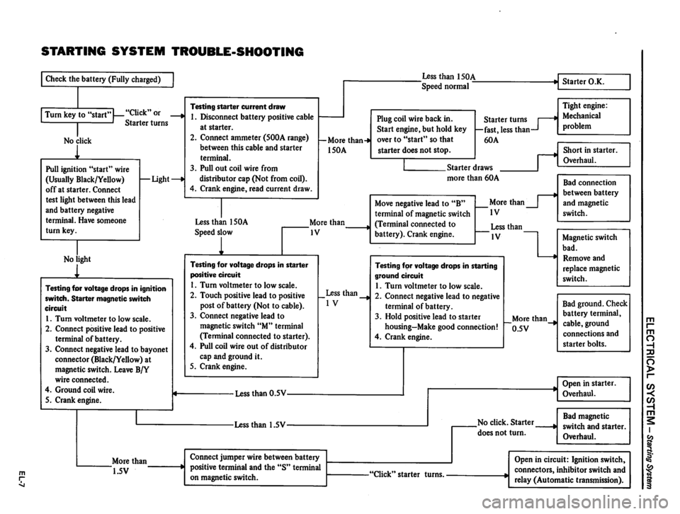 DATSUN 810 1980 Service Manual DATSUN 810 1980 Service Manual