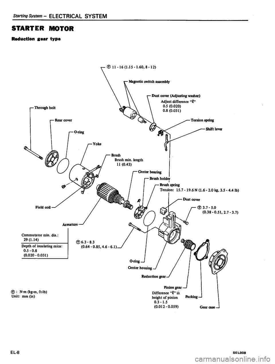 DATSUN 810 1980 Service Manual DATSUN 810 1980 Service Manual