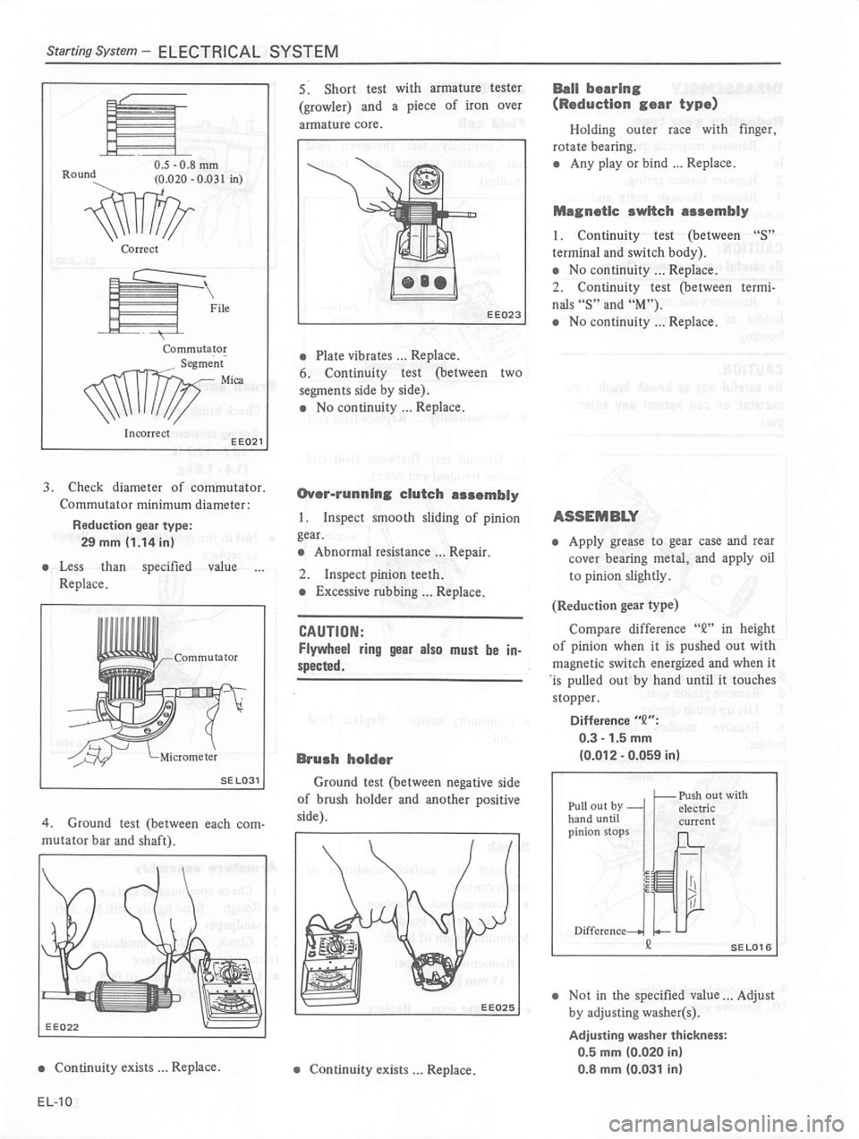 DATSUN 810 1980 Service Manual DATSUN 810 1980 Service Manual