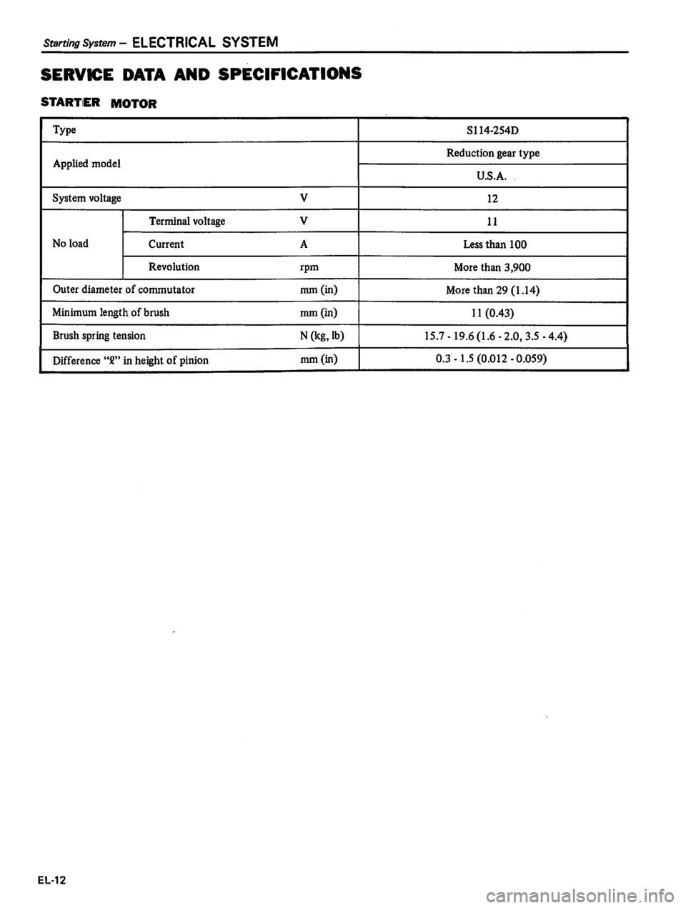 DATSUN 810 1980 Service Manual DATSUN 810 1980 Service Manual