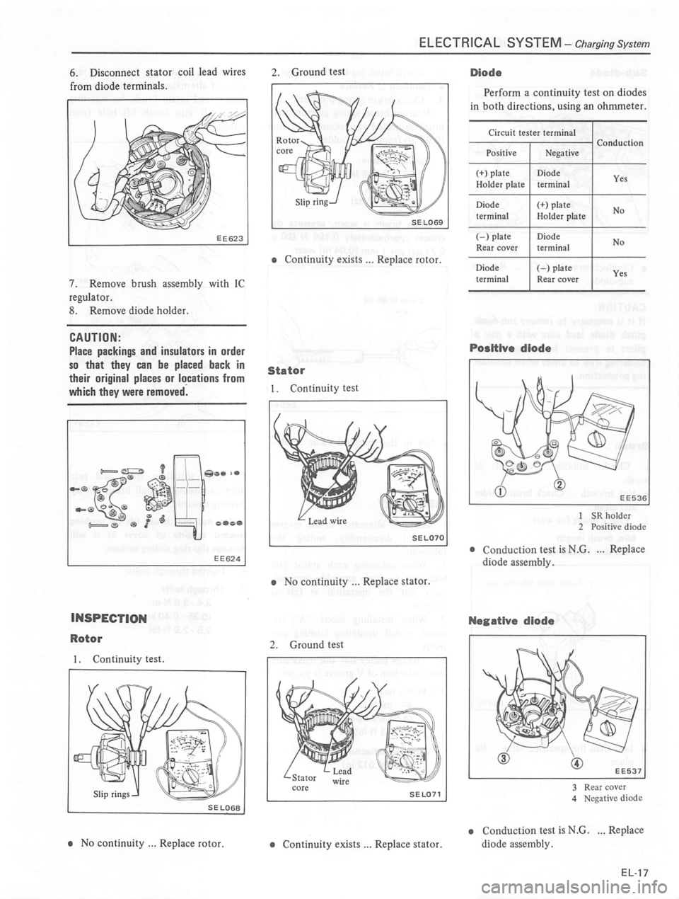DATSUN 810 1980  Service Manual 