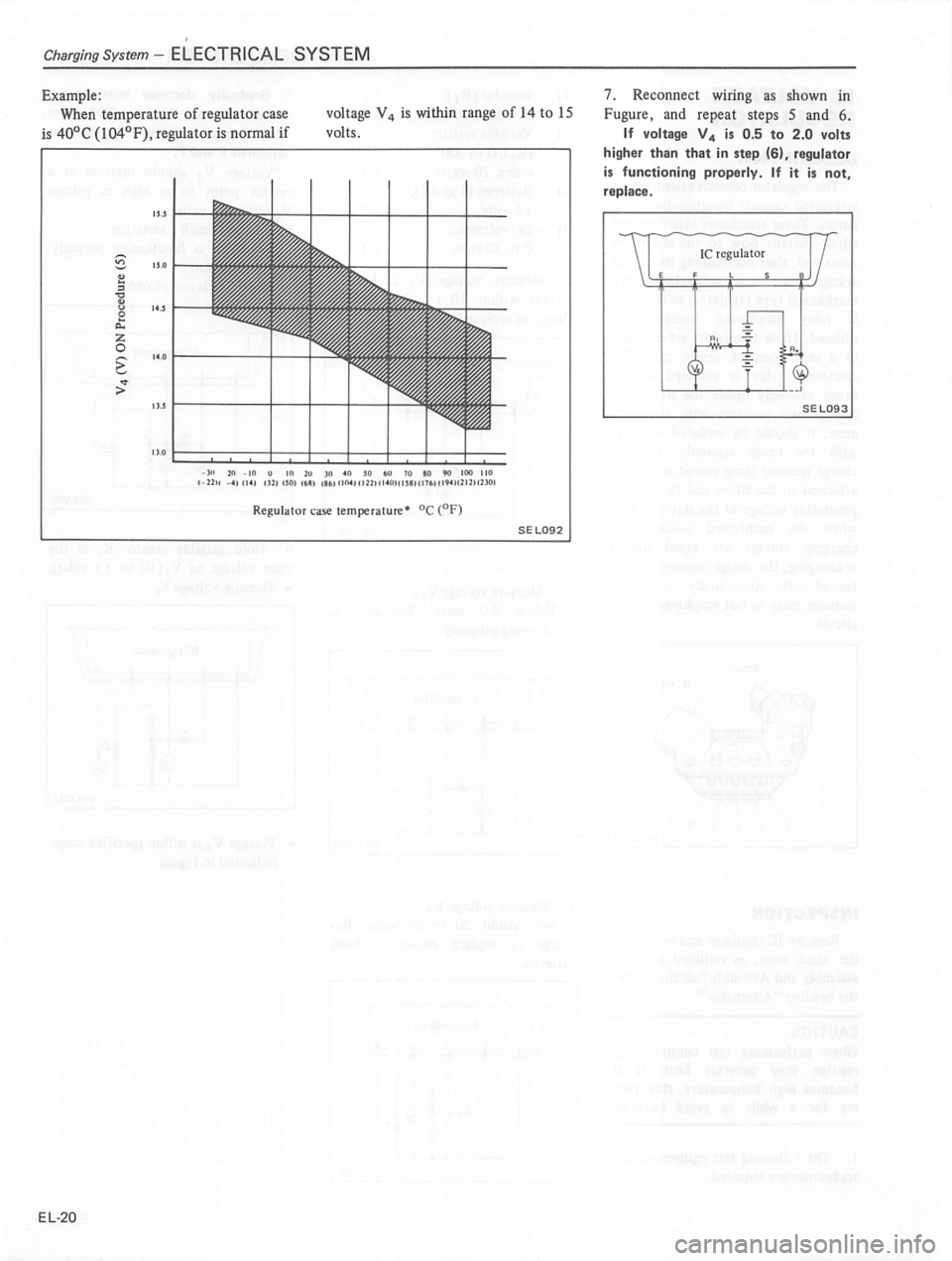 DATSUN 810 1980  Service Manual 