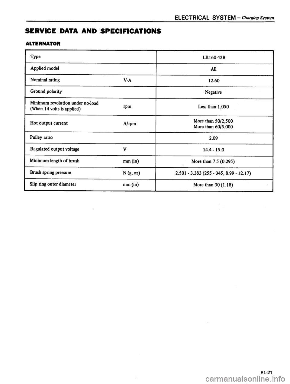 DATSUN 810 1980  Service Manual 