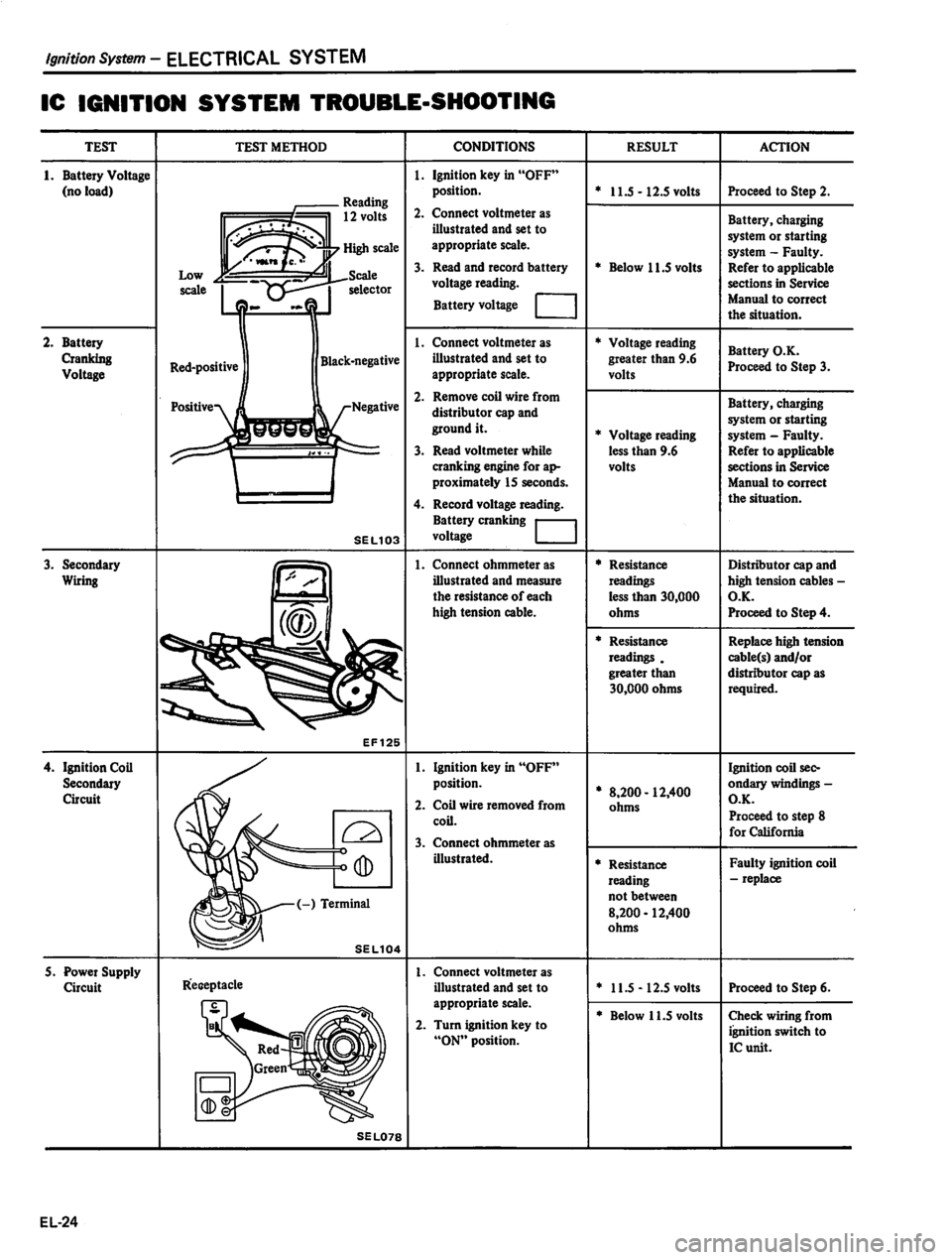 DATSUN 810 1980  Service Manual 