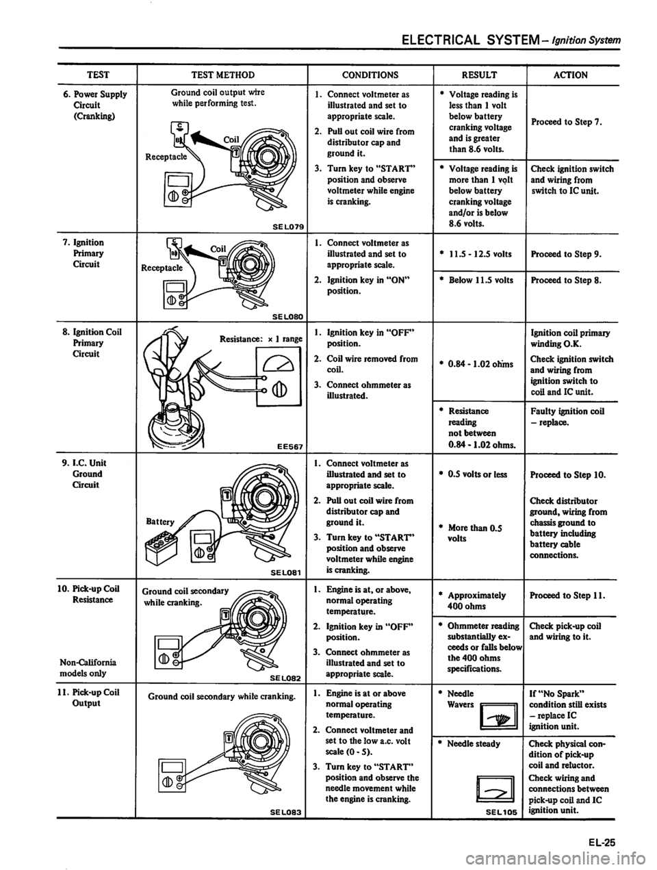 DATSUN 810 1980  Service Manual 