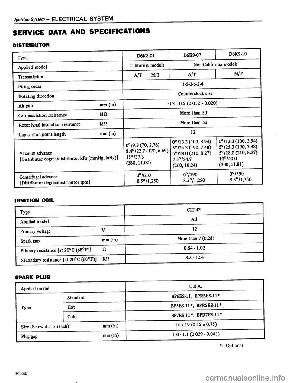 DATSUN 810 1980 Service Manual DATSUN 810 1980 Service Manual