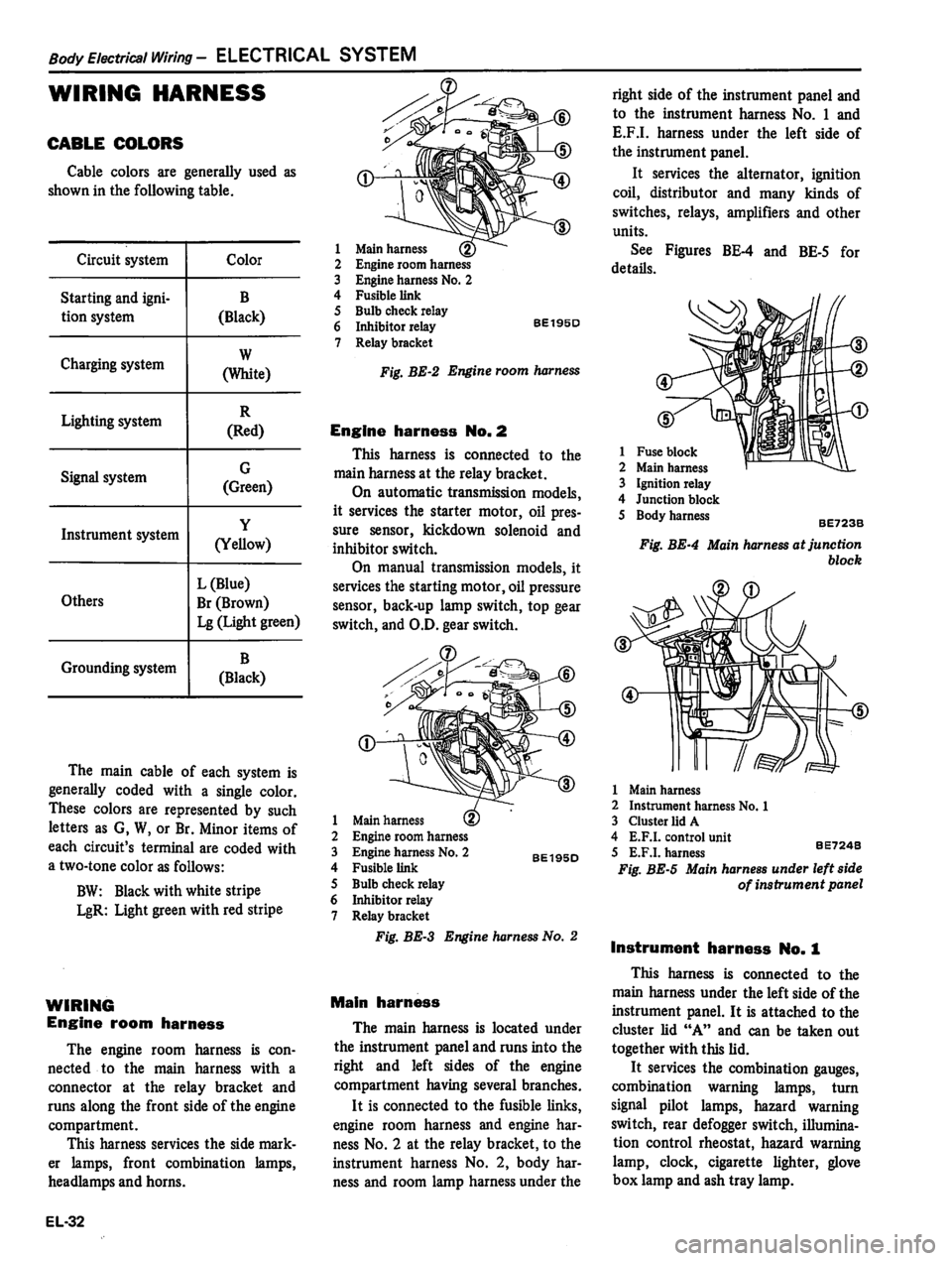 DATSUN 810 1980 Service Manual DATSUN 810 1980 Service Manual