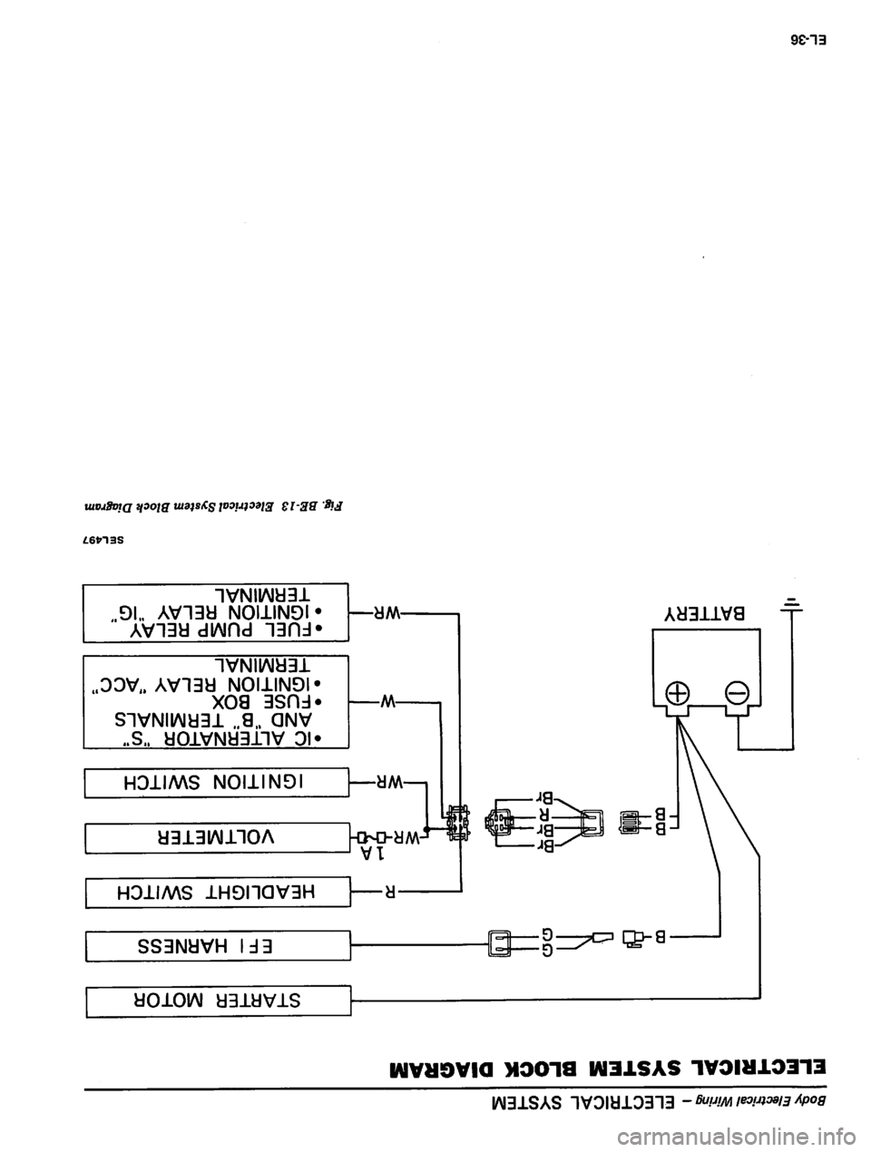 DATSUN 810 1980 Service Manual DATSUN 810 1980 Service Manual