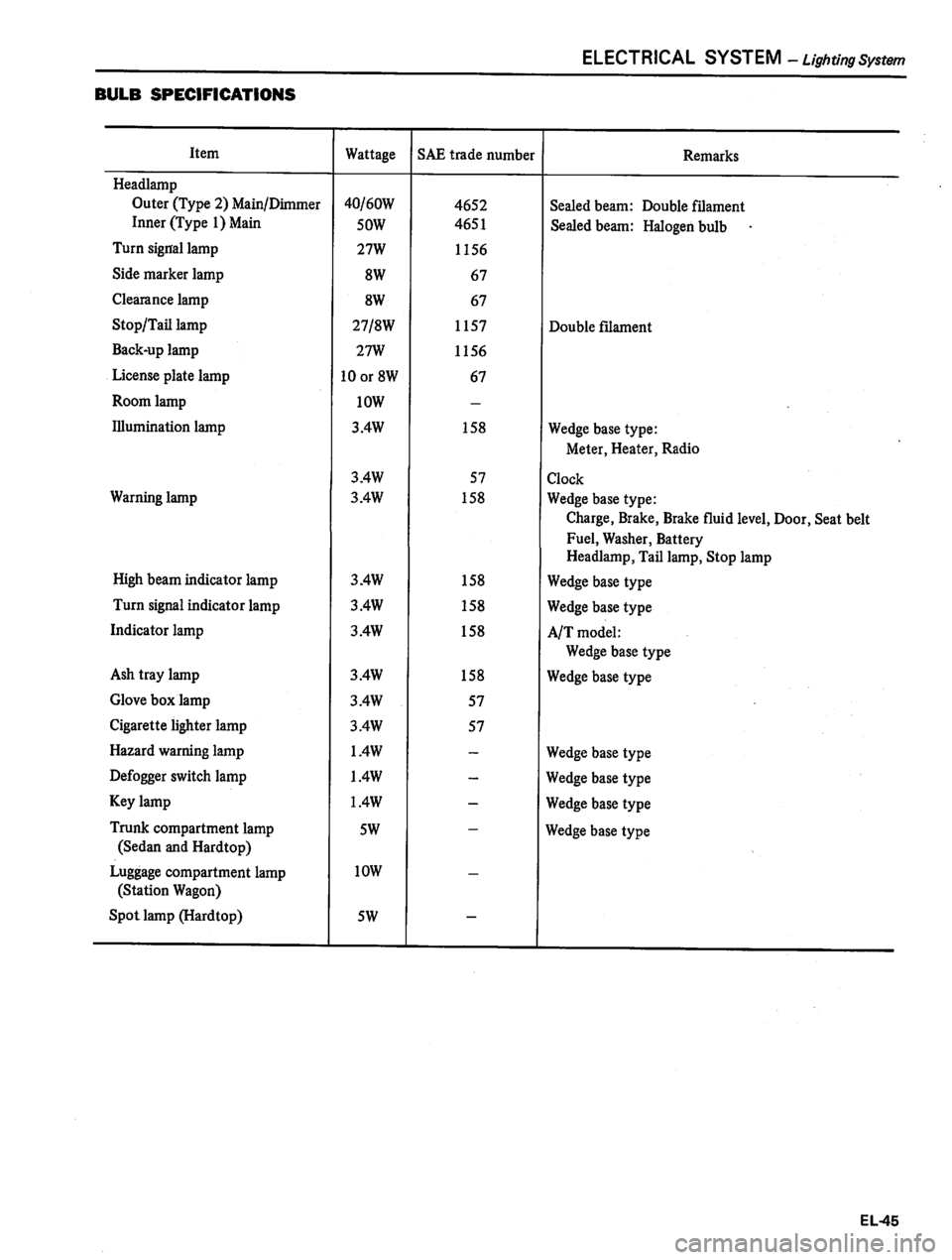 DATSUN 810 1980  Service Manual 