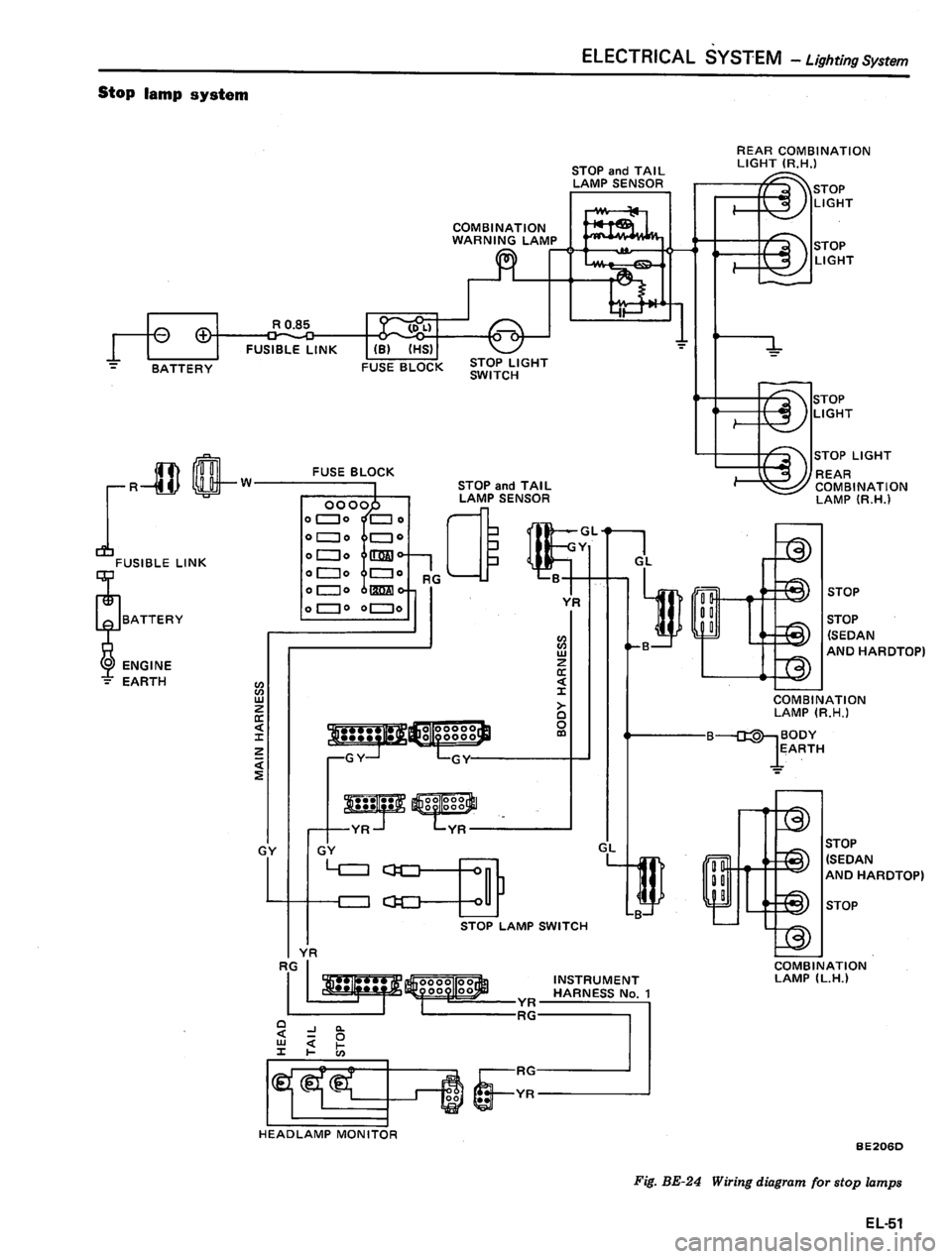 DATSUN 810 1980 Service Manual DATSUN 810 1980 Service Manual