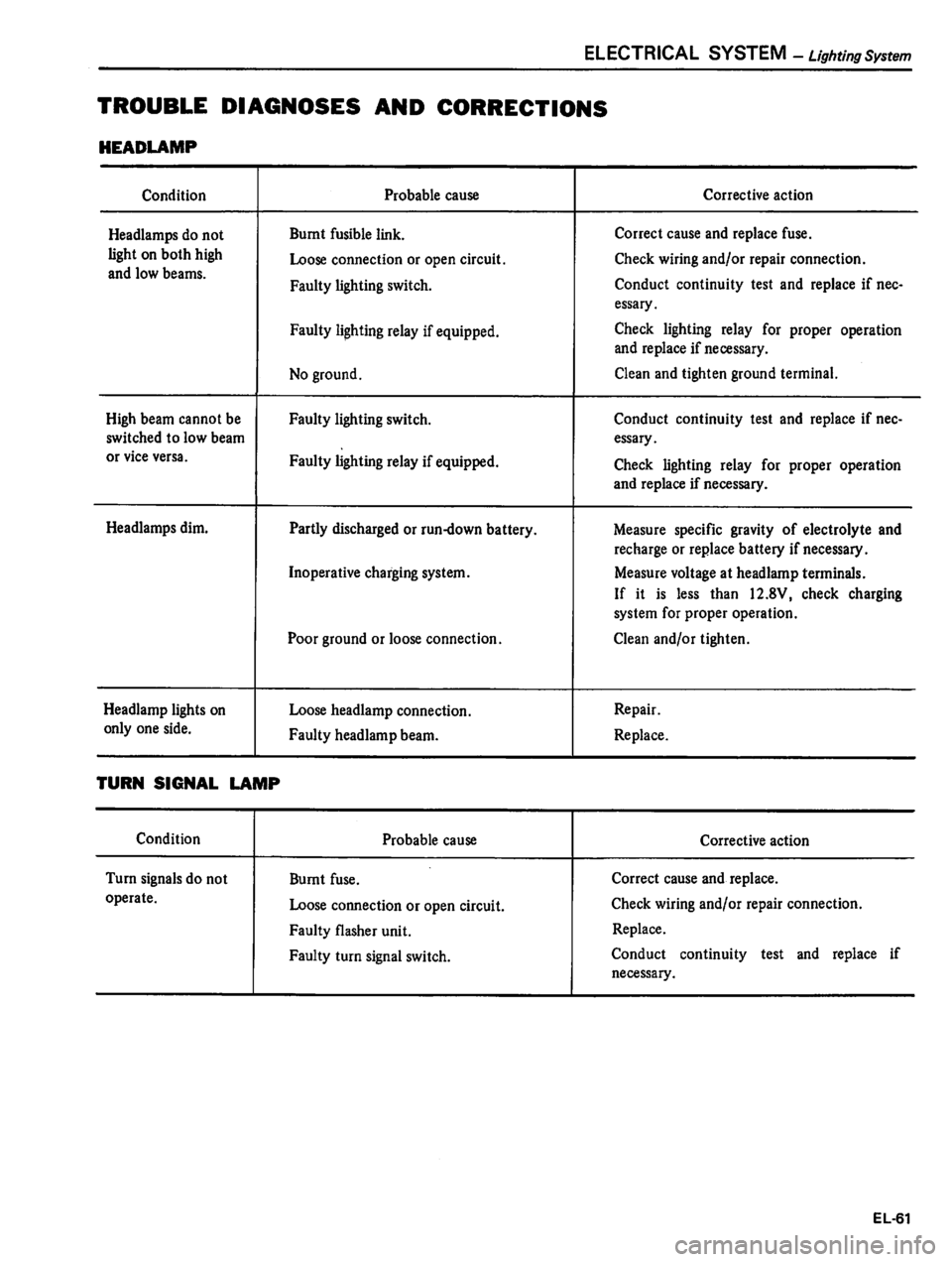 DATSUN 810 1980  Service Manual 
