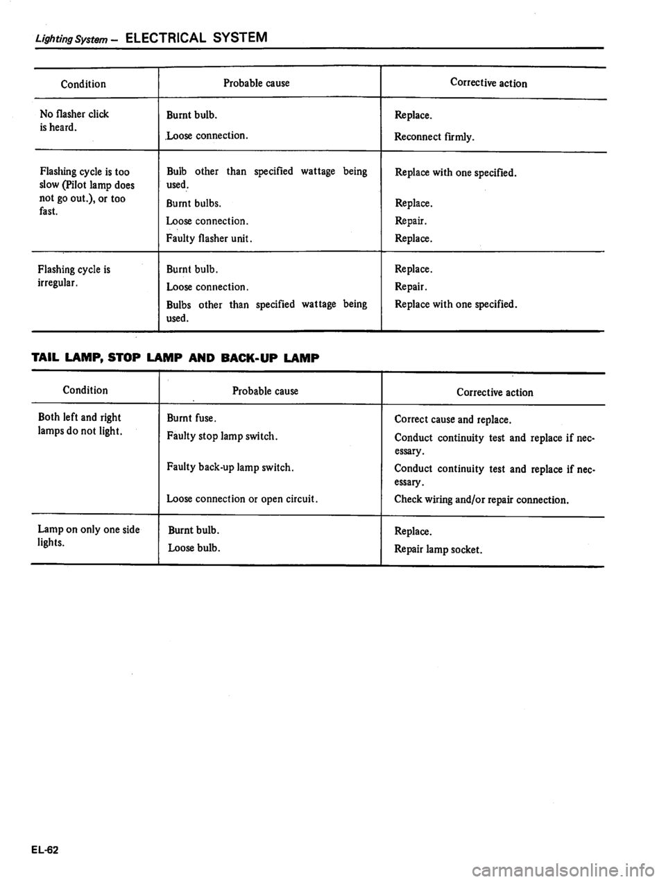 DATSUN 810 1980  Service Manual 