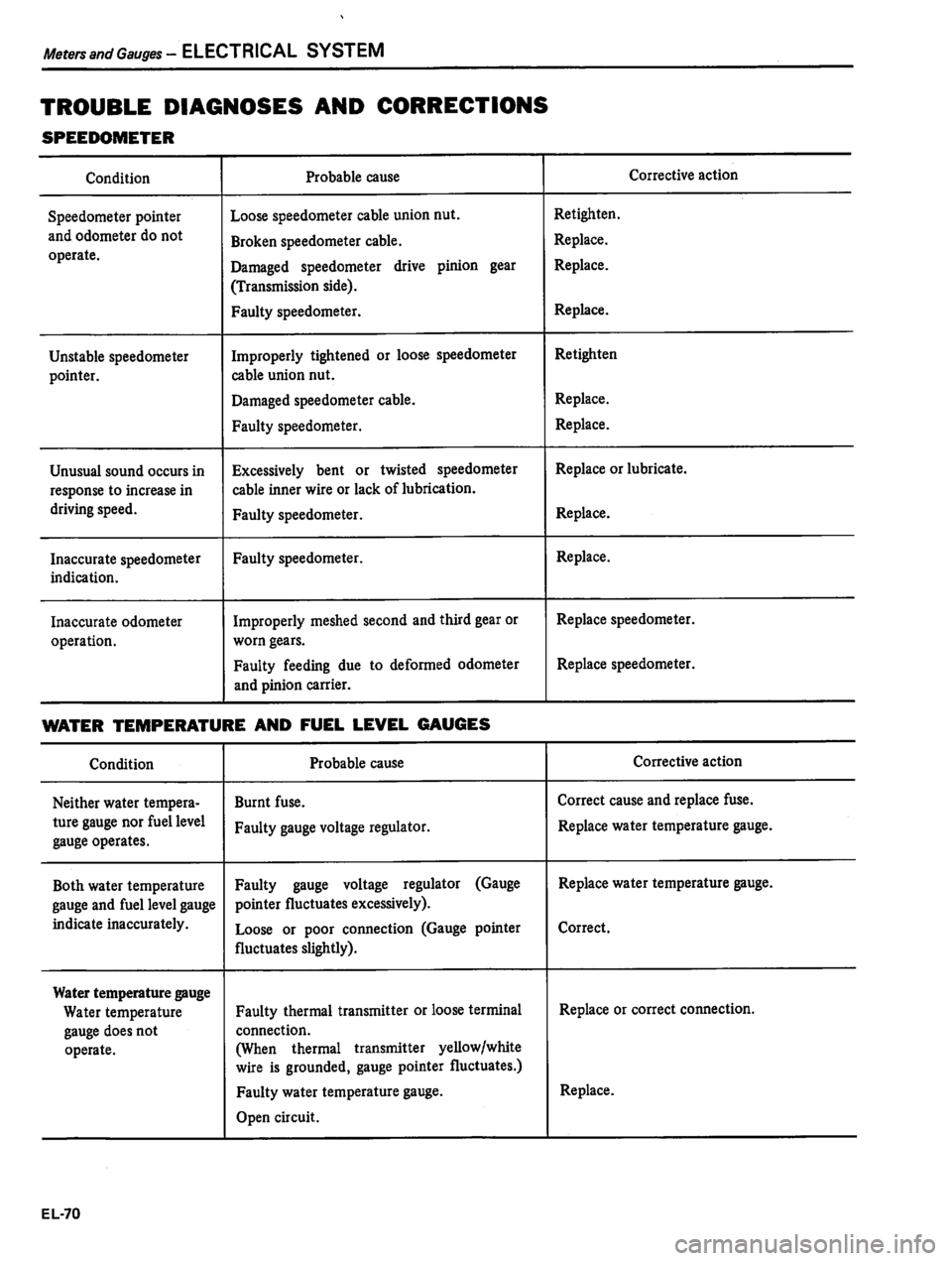 DATSUN 810 1980 Service Manual DATSUN 810 1980 Service Manual