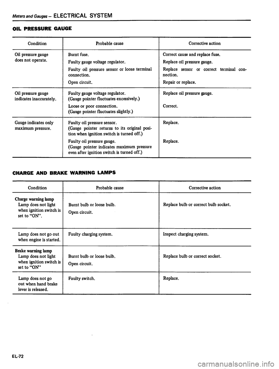 DATSUN 810 1980 Service Manual DATSUN 810 1980 Service Manual