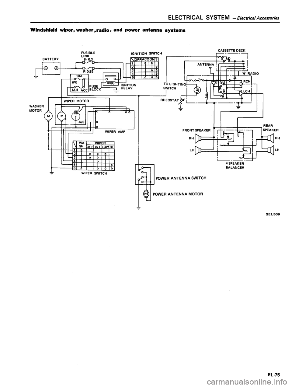 DATSUN 810 1980 Service Manual DATSUN 810 1980 Service Manual