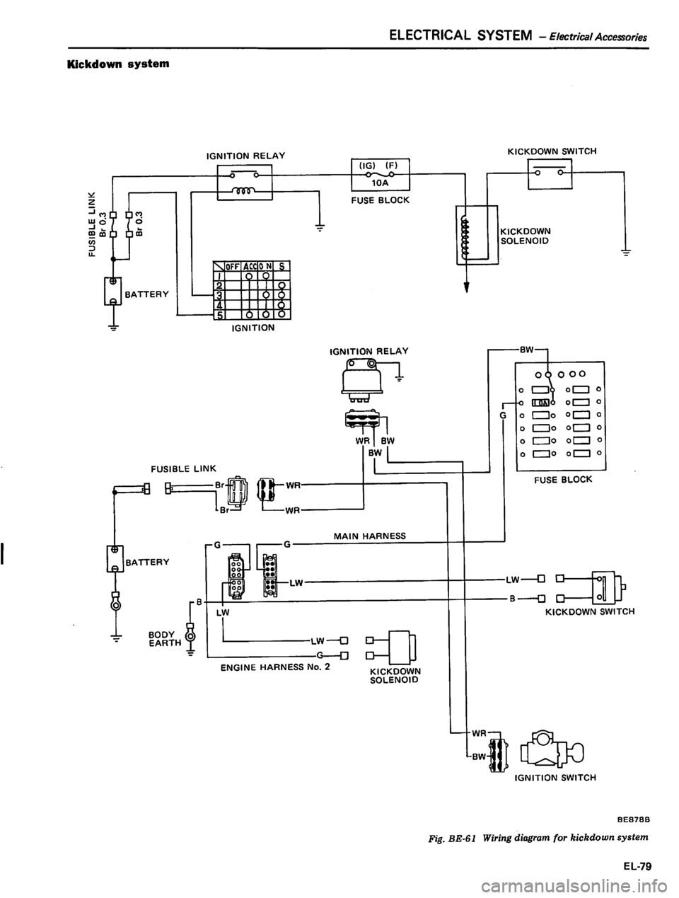 DATSUN 810 1980 Service Manual DATSUN 810 1980 Service Manual