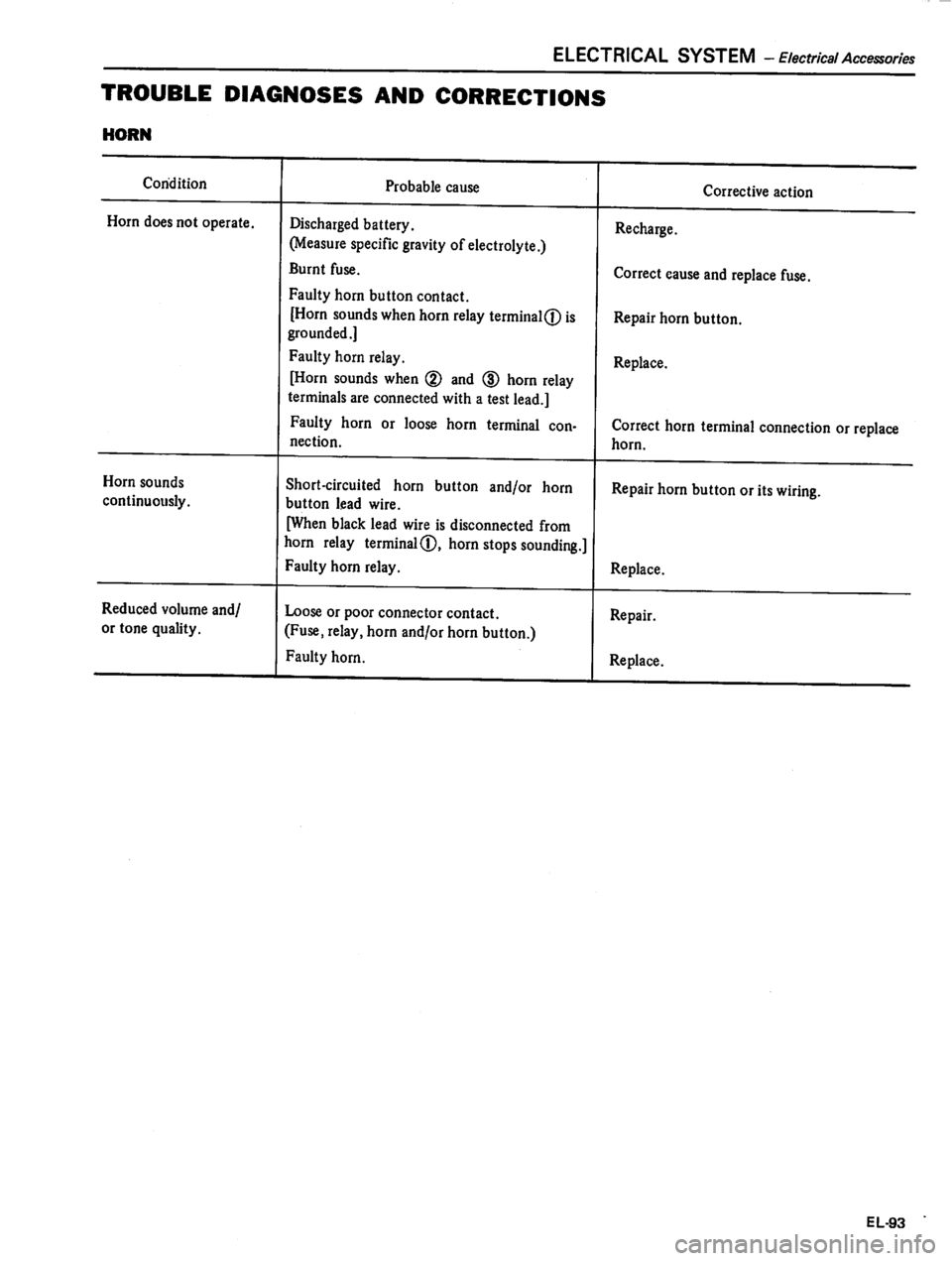 DATSUN 810 1980  Service Manual 