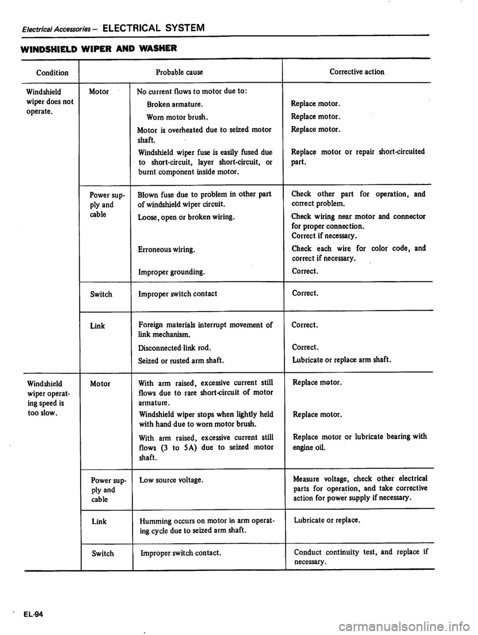 DATSUN 810 1980  Service Manual 