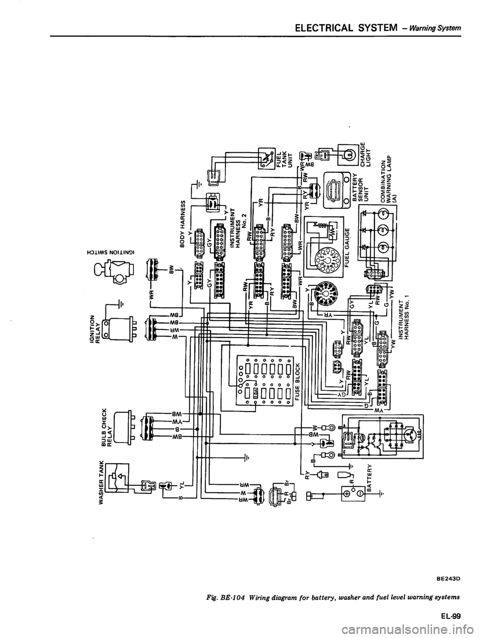 DATSUN 810 1980  Service Manual 