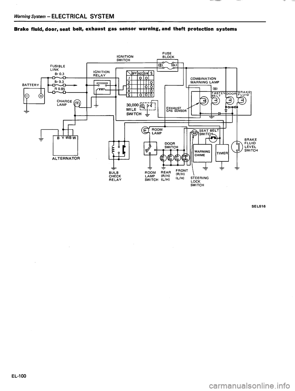 DATSUN 810 1980  Service Manual 
