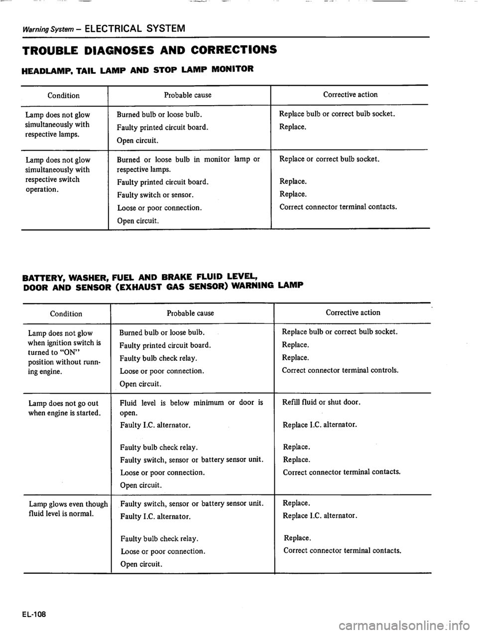 DATSUN 810 1980  Service Manual 