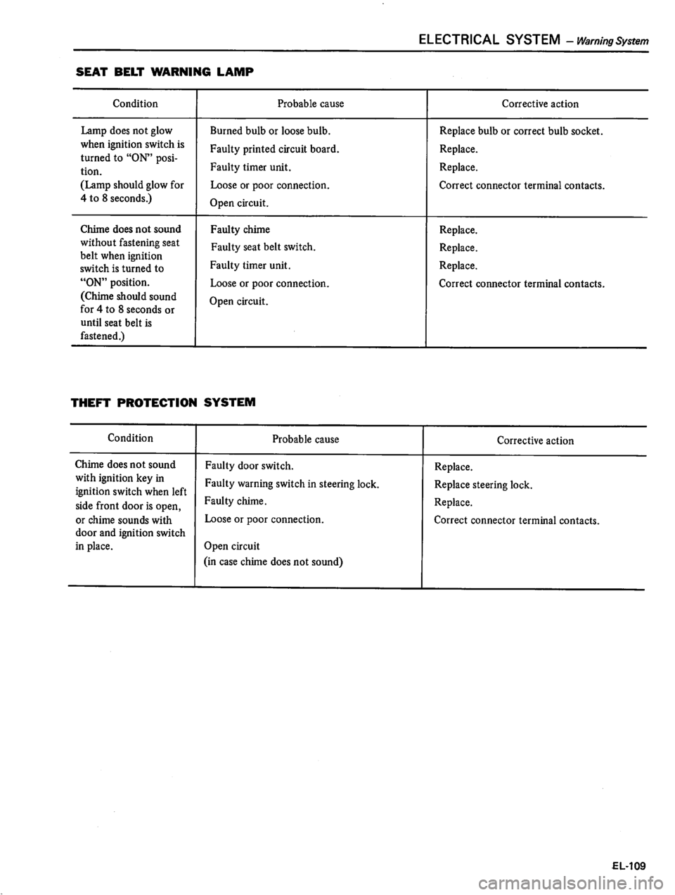 DATSUN 810 1980  Service Manual 
