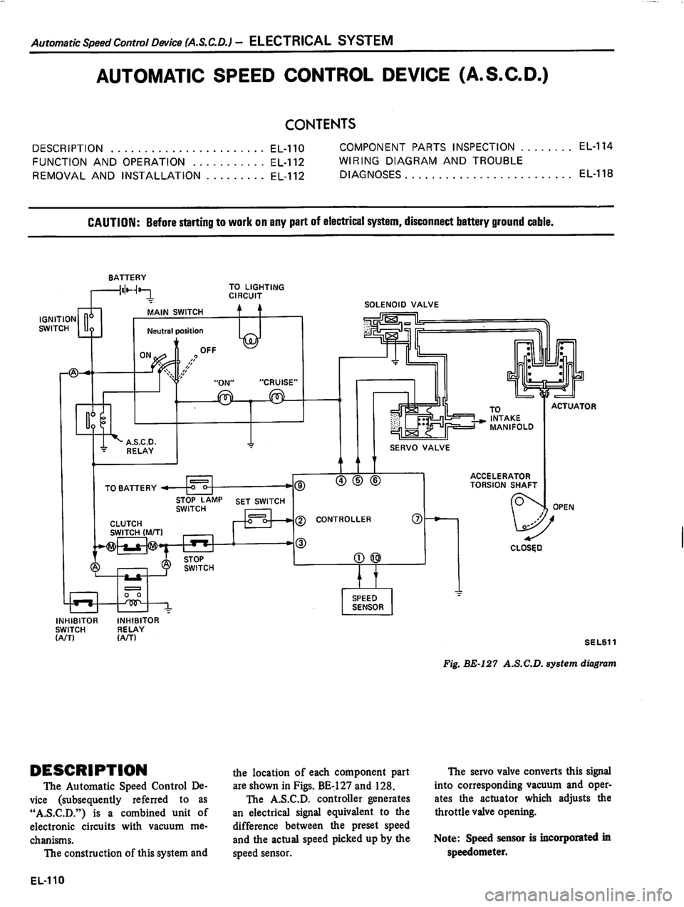 DATSUN 810 1980  Service Manual 