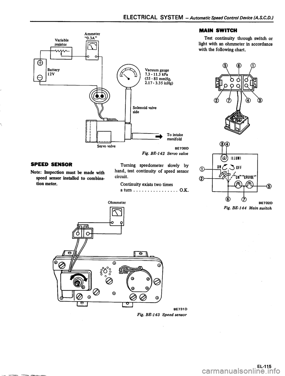 DATSUN 810 1980  Service Manual 