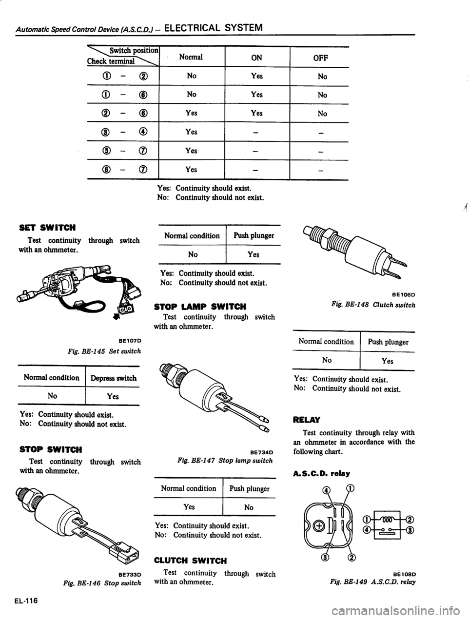 DATSUN 810 1980  Service Manual 