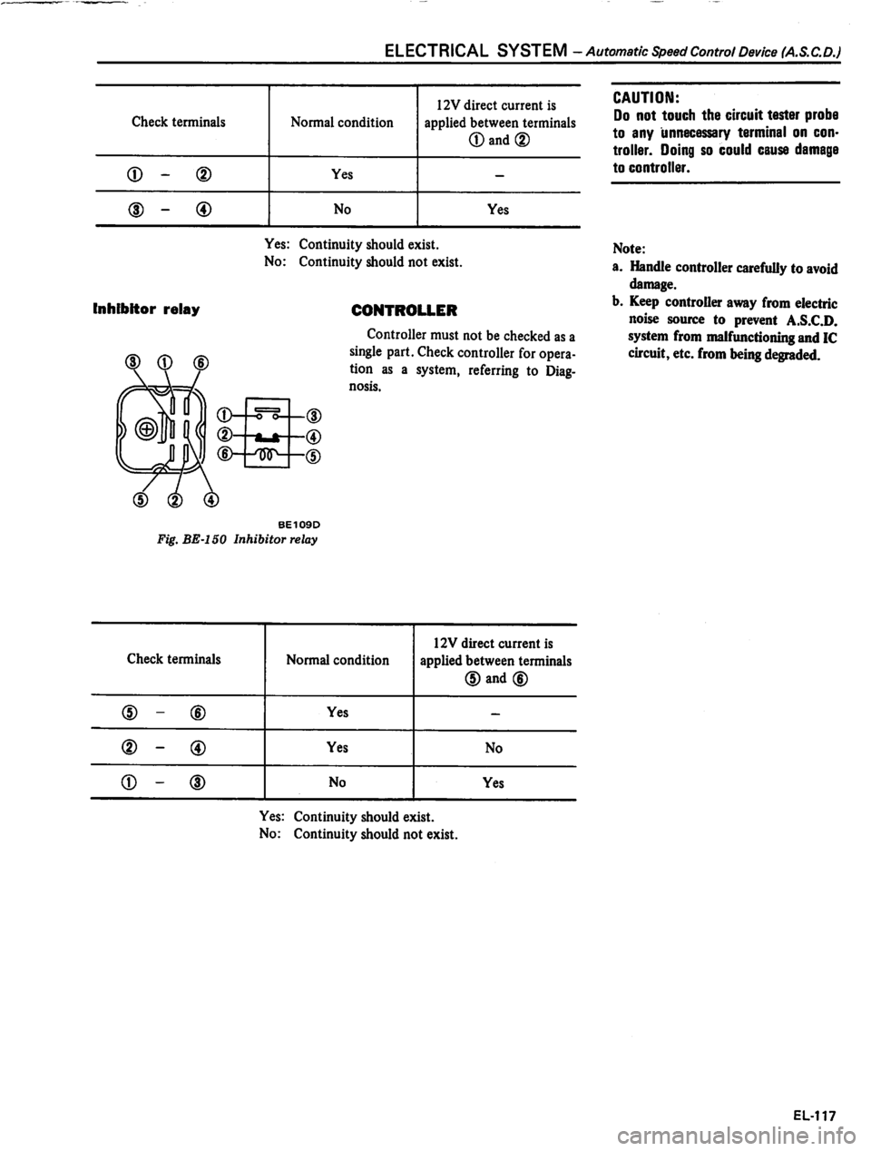 DATSUN 810 1980 Service Manual DATSUN 810 1980 Service Manual