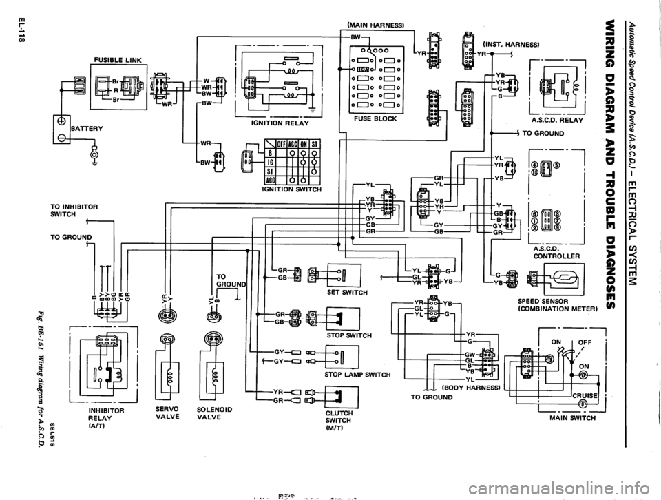DATSUN 810 1980 Service Manual DATSUN 810 1980 Service Manual