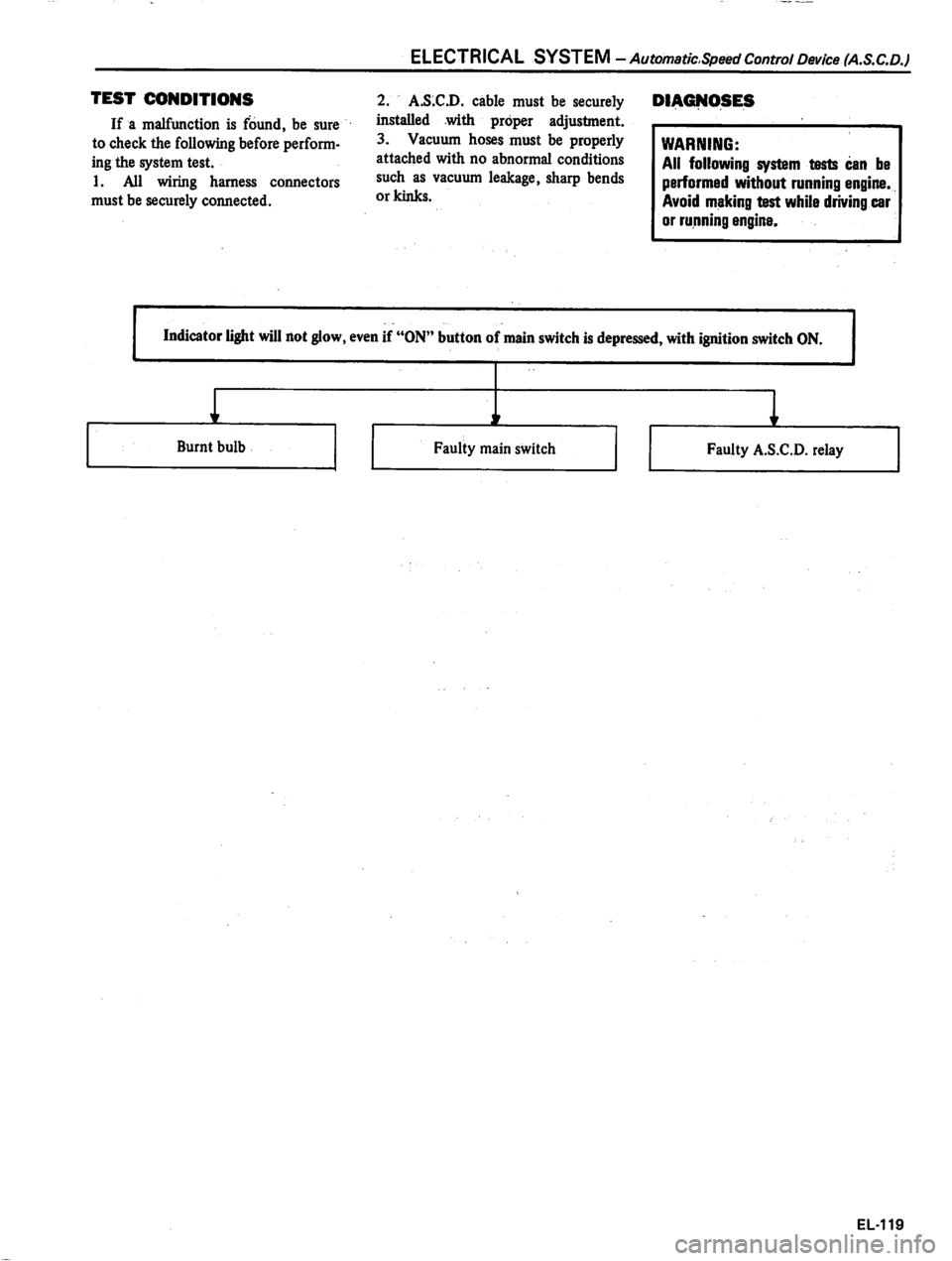 DATSUN 810 1980 Service Manual DATSUN 810 1980 Service Manual