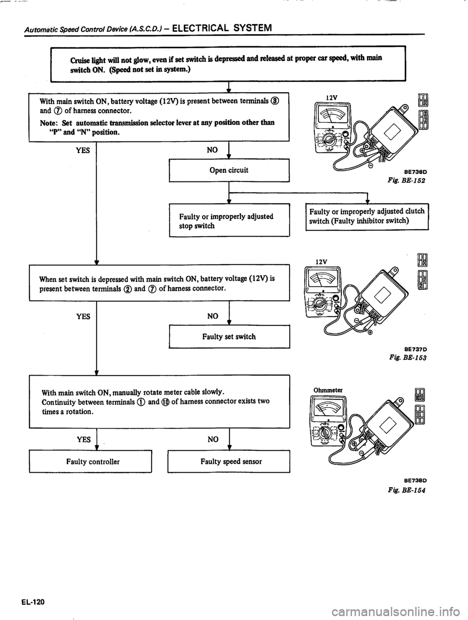 DATSUN 810 1980 Service Manual DATSUN 810 1980 Service Manual