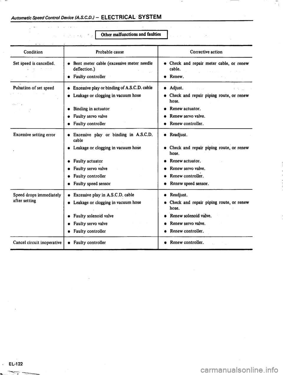 DATSUN 810 1980 Service Manual DATSUN 810 1980 Service Manual