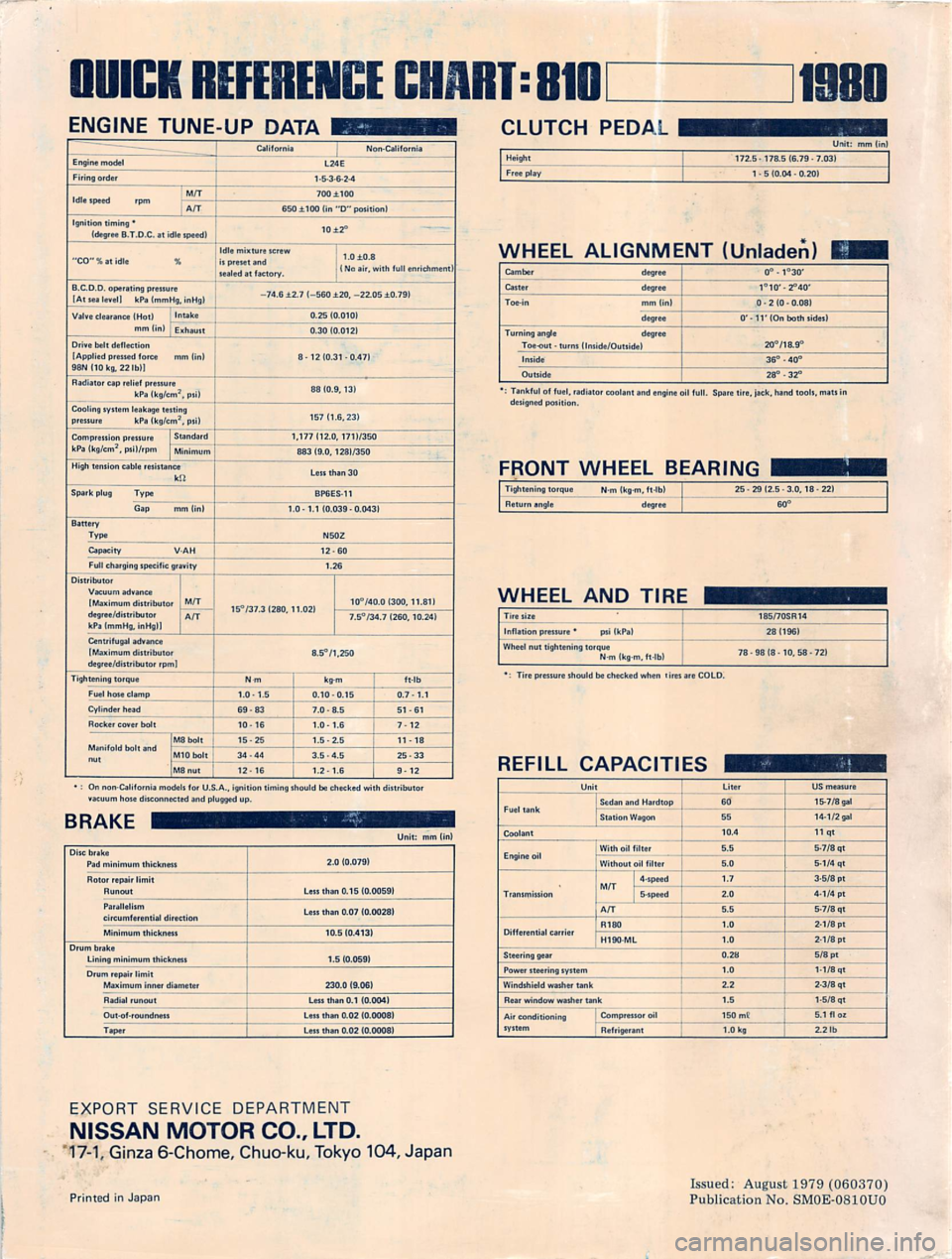 DATSUN 810 1980 Service Manual DATSUN 810 1980 Service Manual