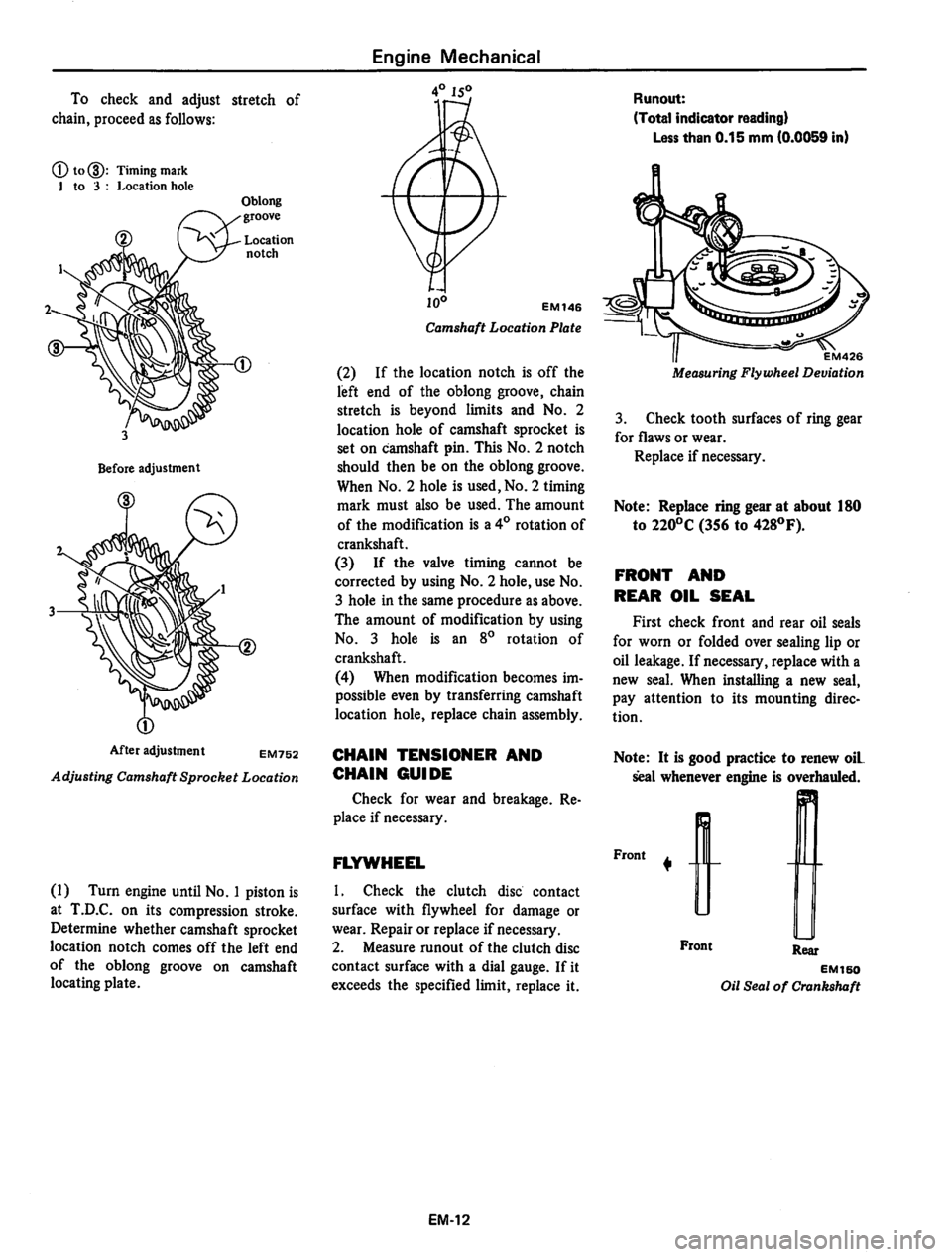DATSUN 810 1980 Repair Manual DATSUN 810 1980 Repair Manual