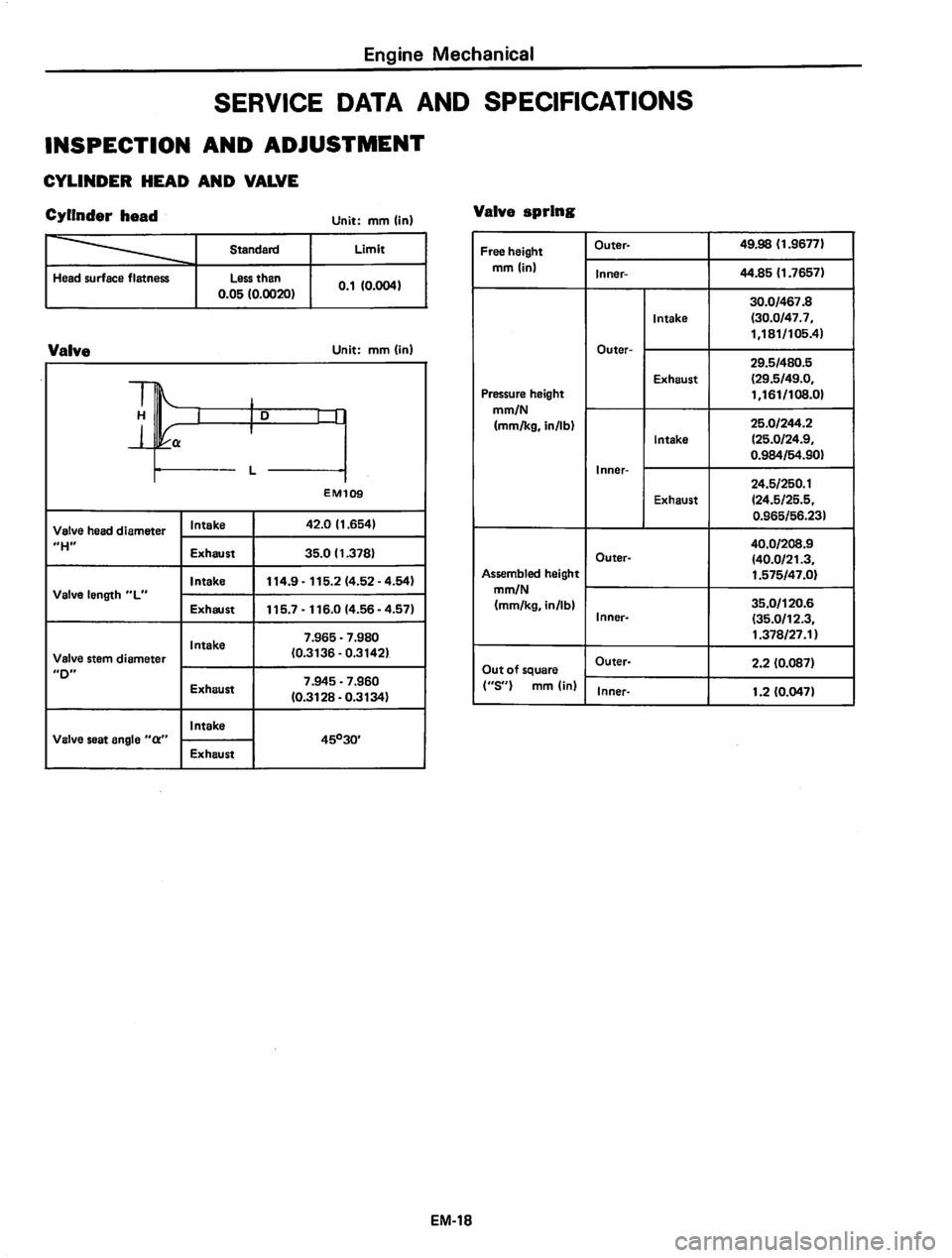 DATSUN 810 1980 Repair Manual DATSUN 810 1980 Repair Manual