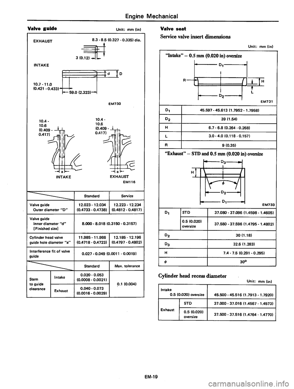 DATSUN 810 1980 Manual PDF DATSUN 810 1980 Manual PDF