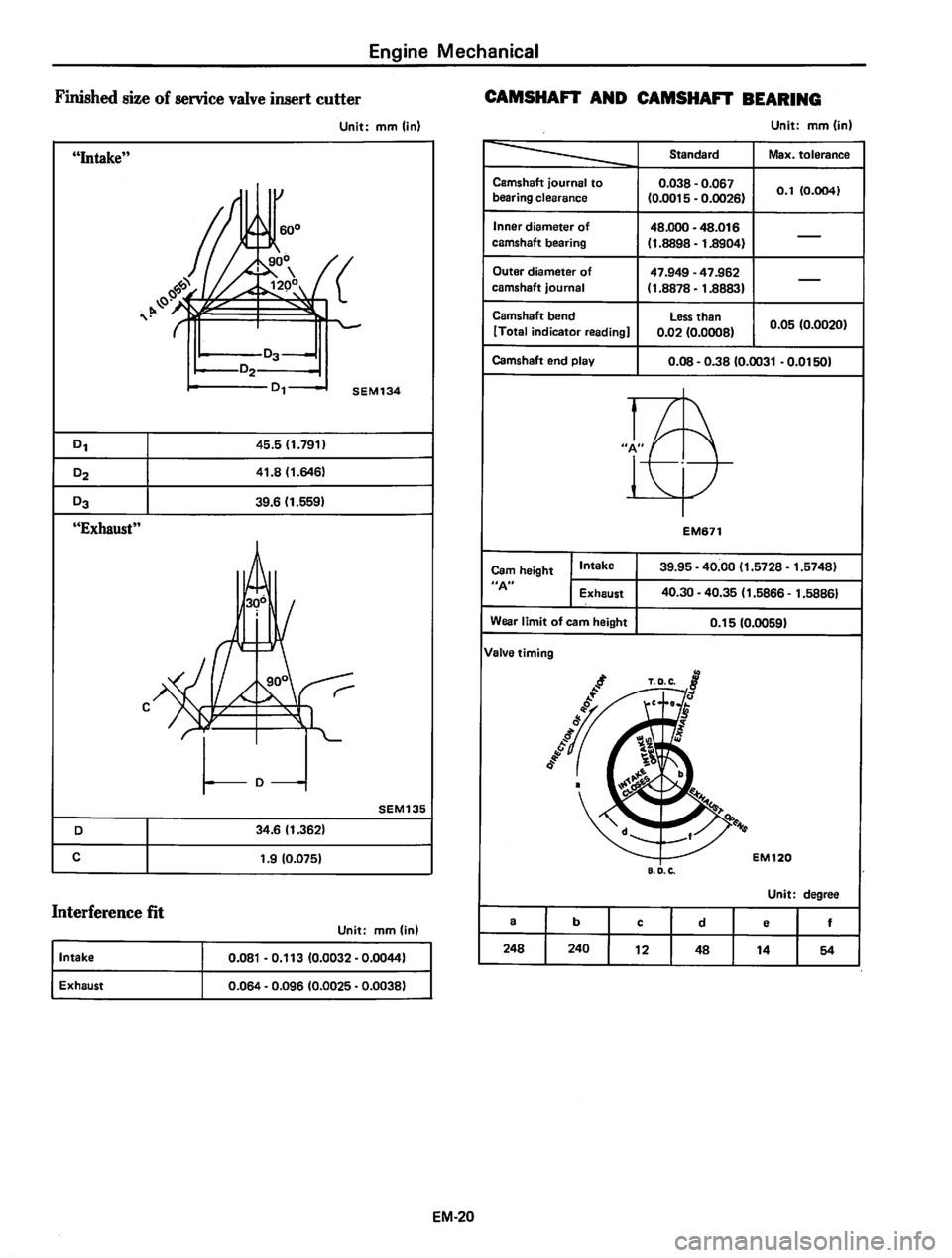 DATSUN 810 1980 Manual PDF DATSUN 810 1980 Manual PDF