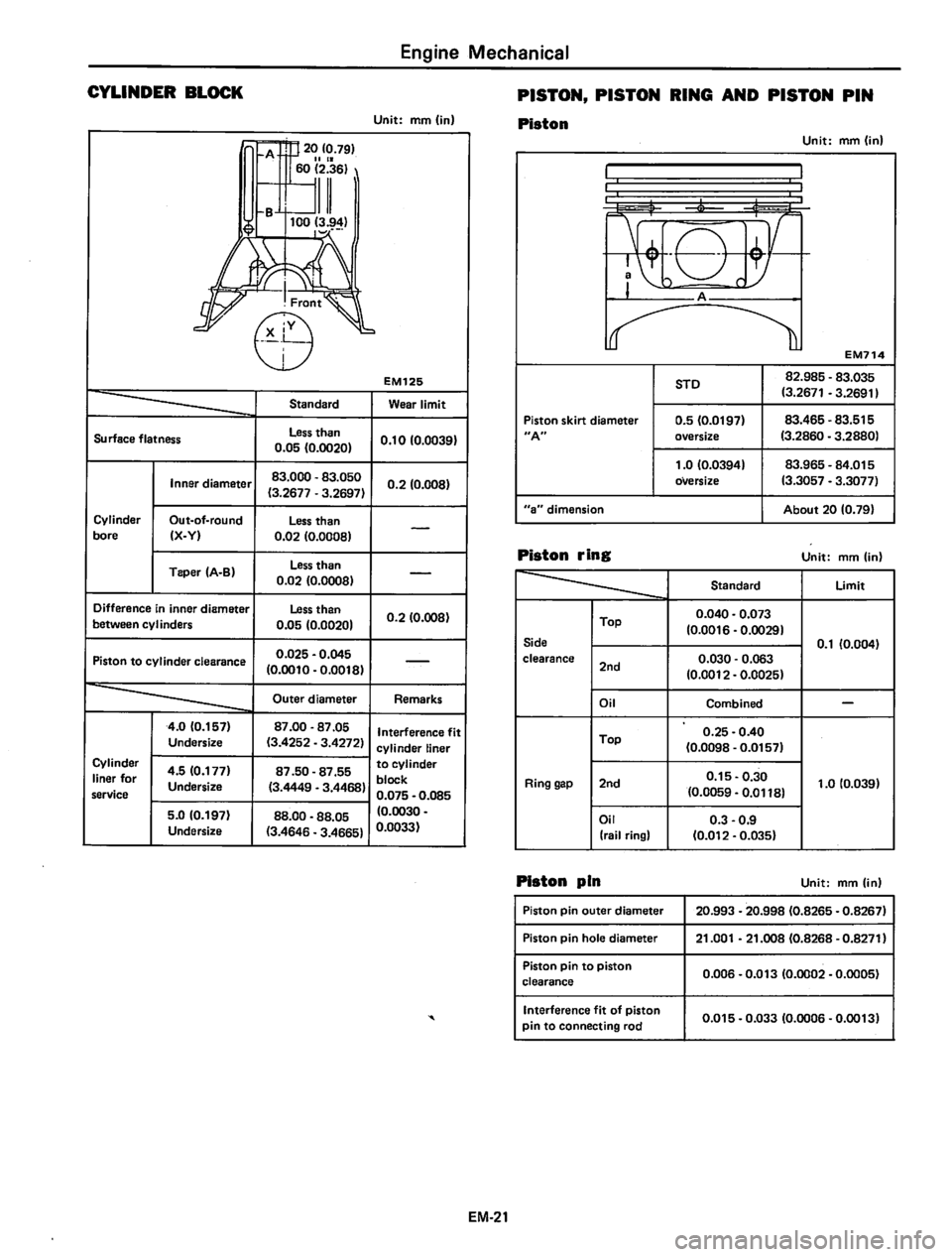DATSUN 810 1980 Manual PDF DATSUN 810 1980 Manual PDF