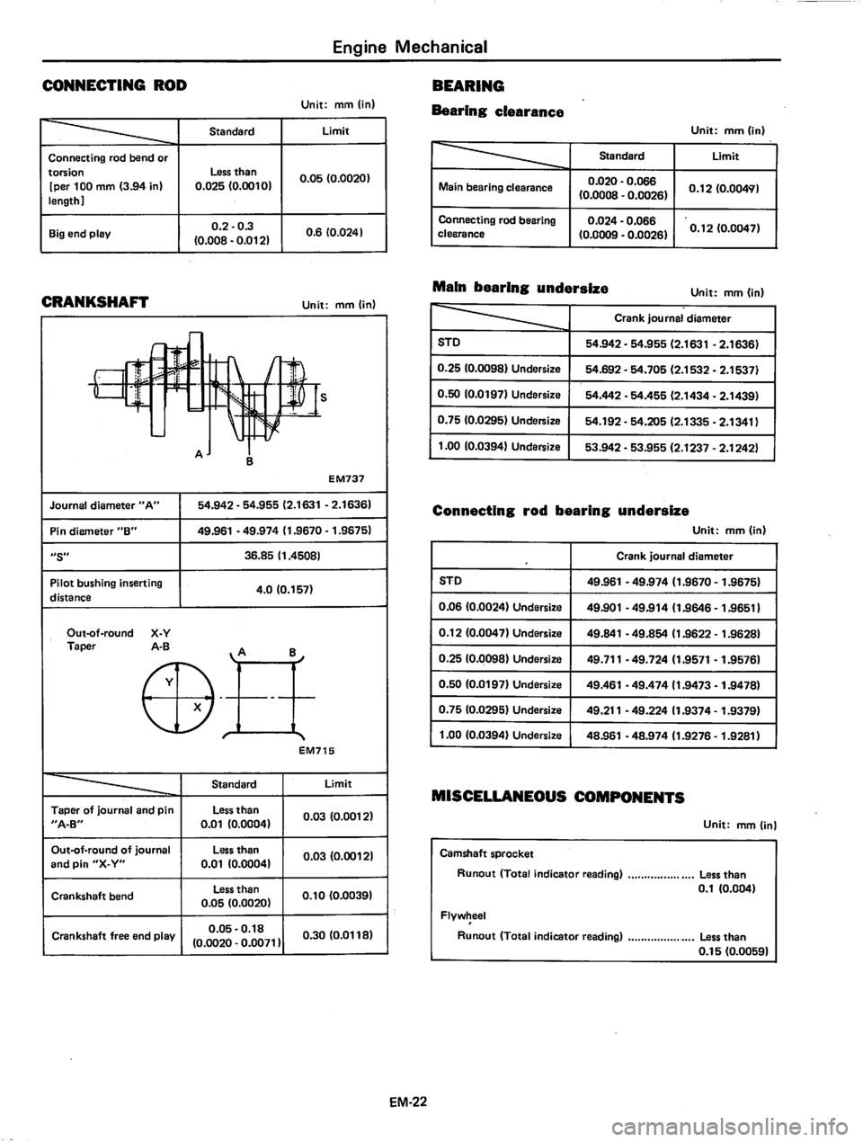 DATSUN 810 1980 Manual PDF DATSUN 810 1980 Manual PDF