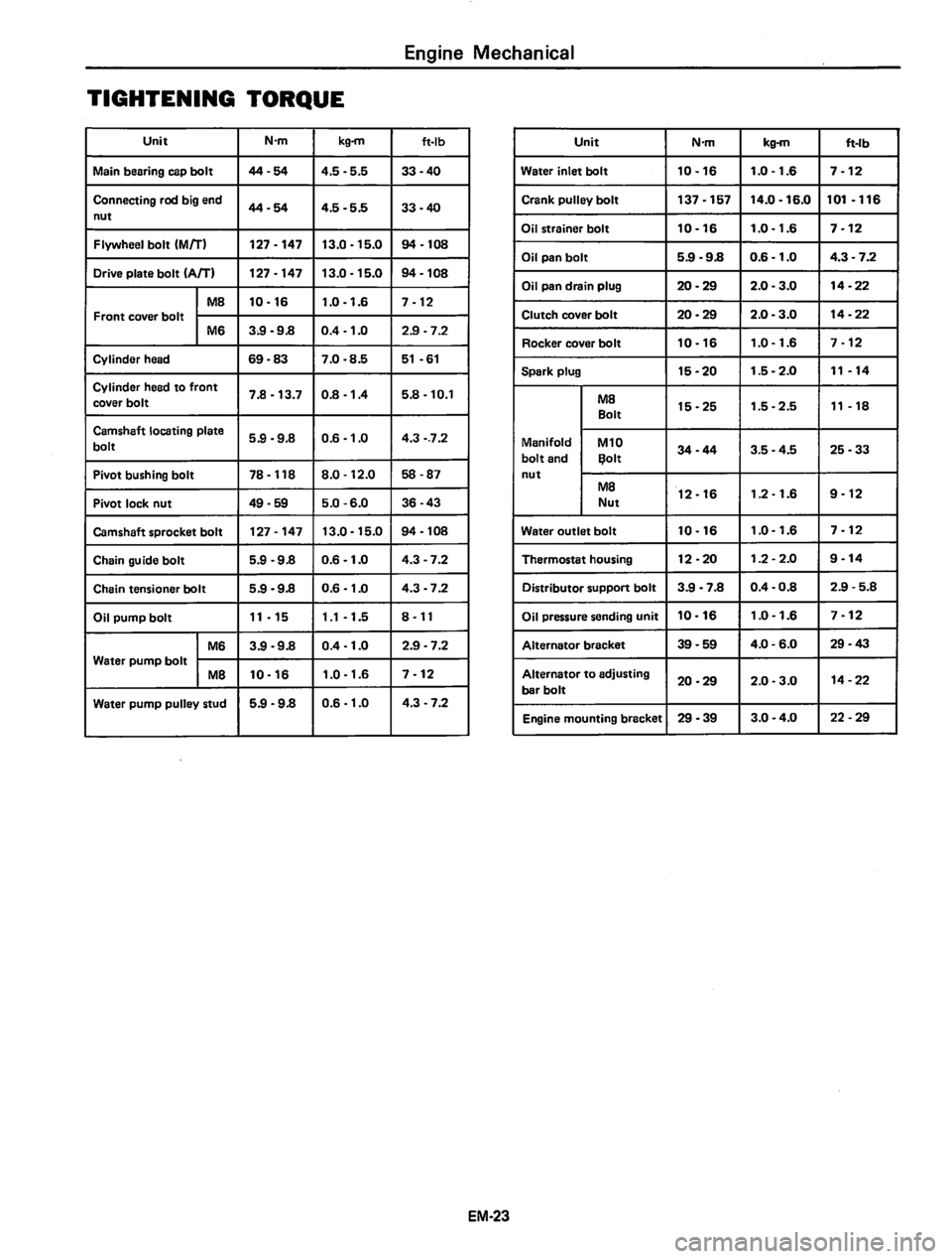 DATSUN 810 1980 Manual PDF DATSUN 810 1980 Manual PDF