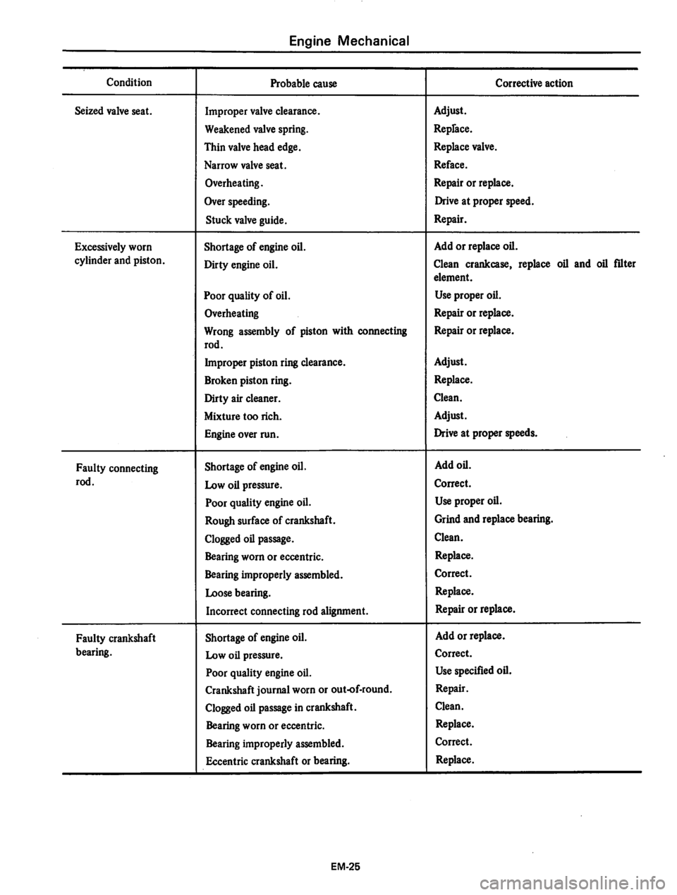 DATSUN 810 1980 Manual PDF DATSUN 810 1980 Manual PDF