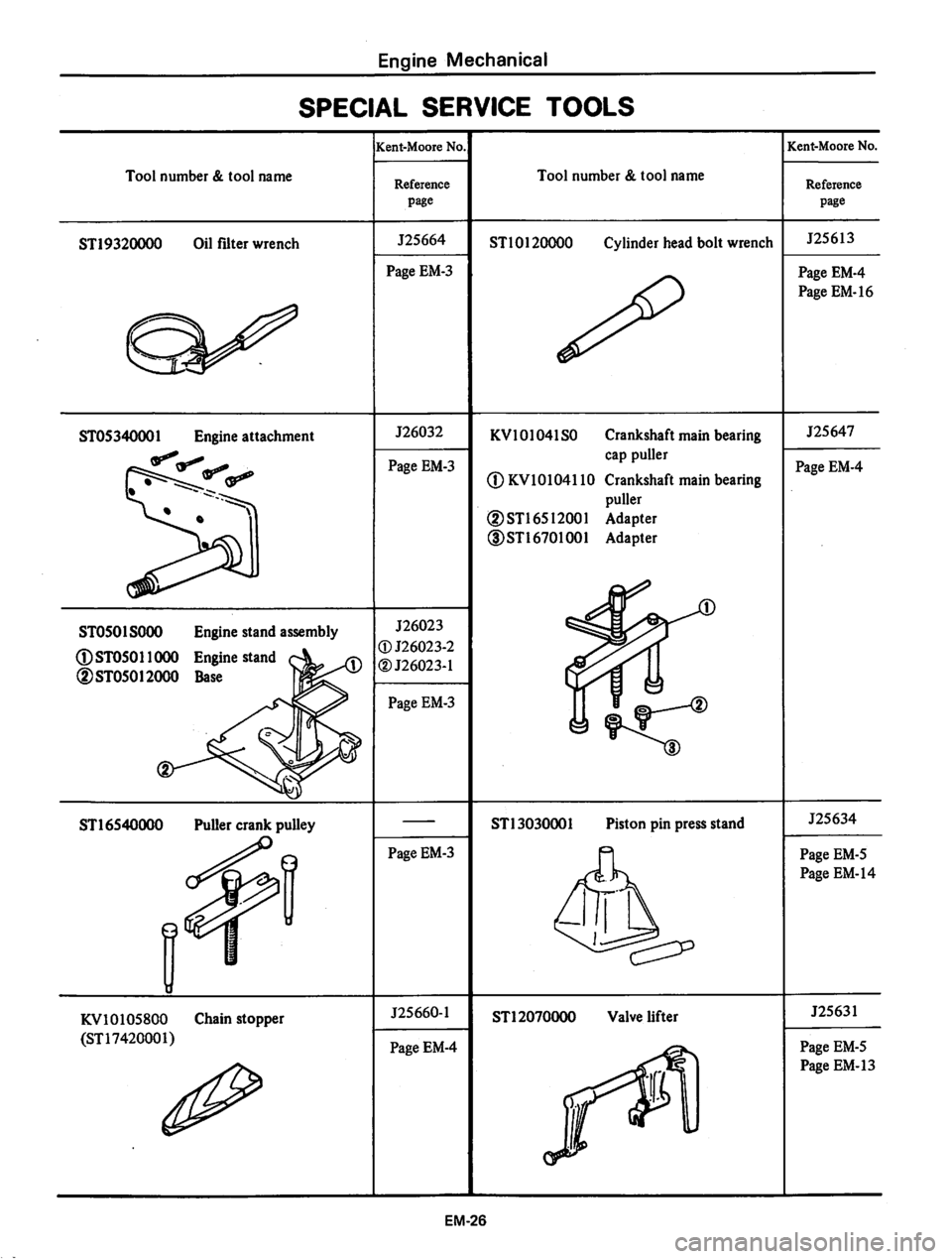 DATSUN 810 1980 Manual PDF DATSUN 810 1980 Manual PDF